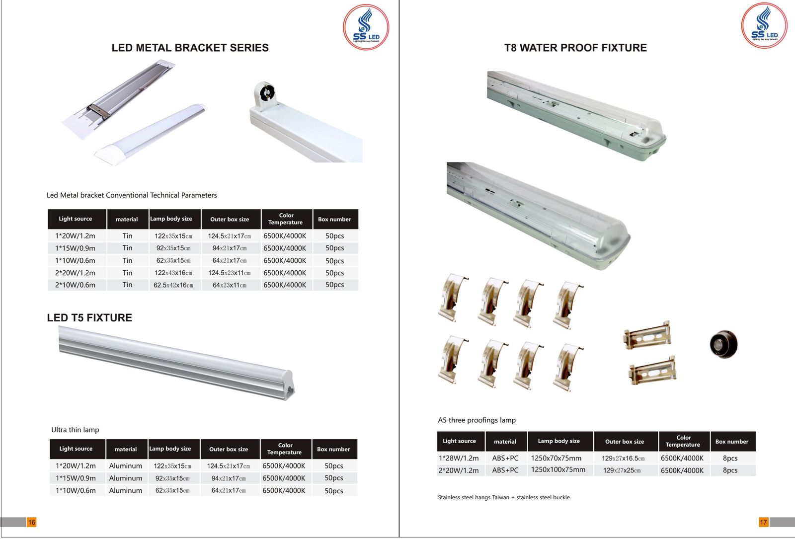 COB Downlight 3W-30W premium